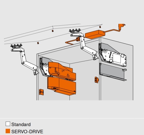 AVENTOS HS top S28 SERVO-DRIVE корпус 650-800 мм узкая алюм. рамка белый